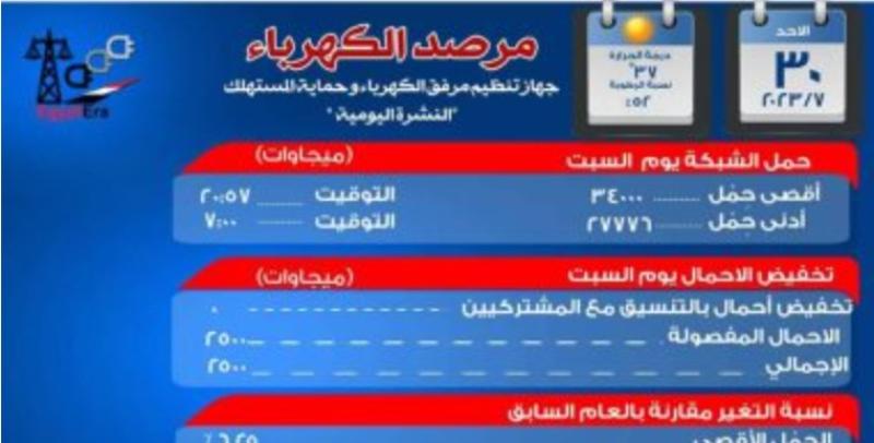 شبكات الكهرباء