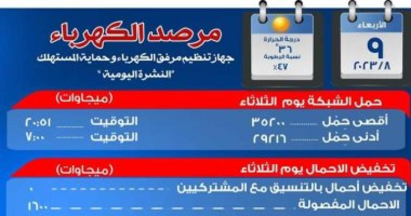 مرصد الكهرباء