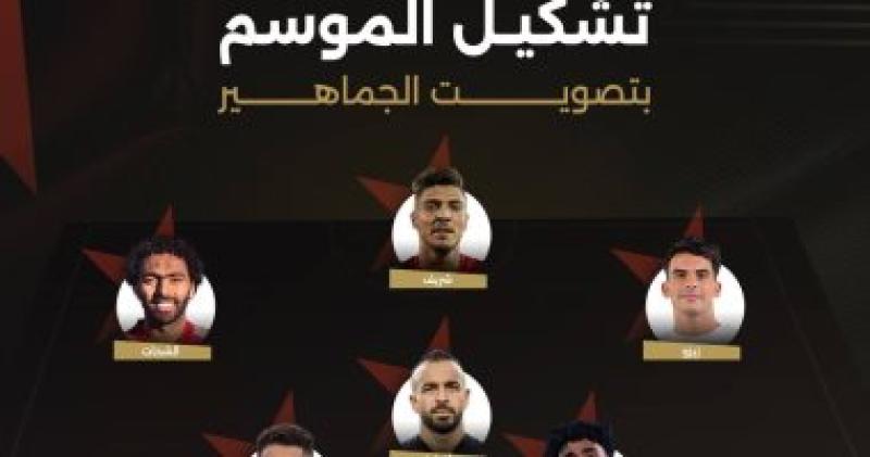 التشكيل المثالي