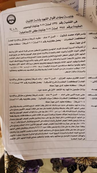 ضبط عصابة لتصنيع المخدرات