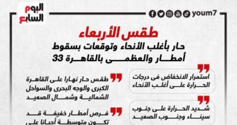 طقس الأربعاء