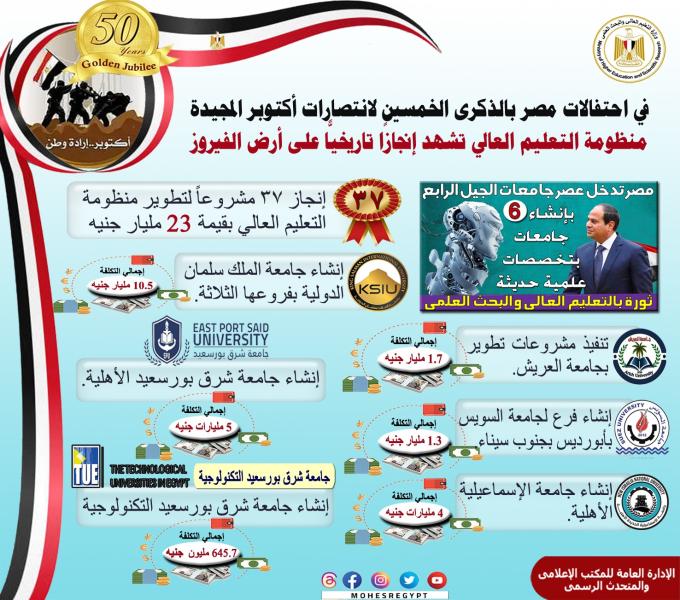 في احتفالات مصر بالذكرى الخمسين لانتصارات أكتوبر المجيدة