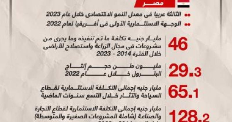 تحقيق تنمية اقتصادية شاملة