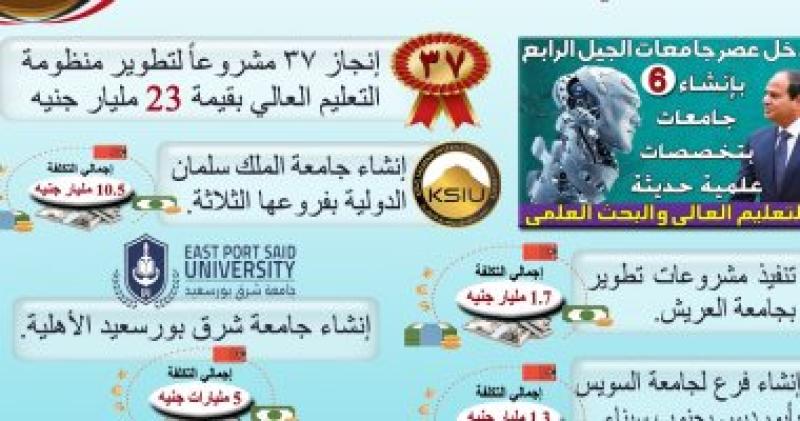 انفوجراف 