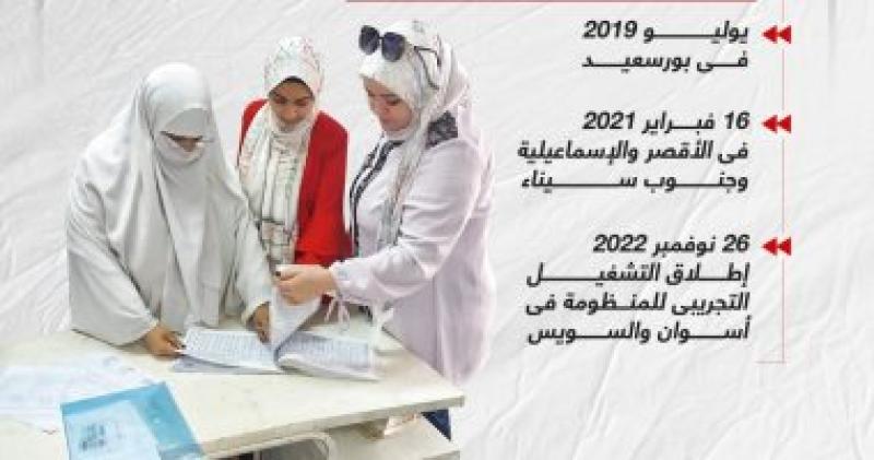 تفاصيل المرحلة الأولى للتأمين الصحى الشامل