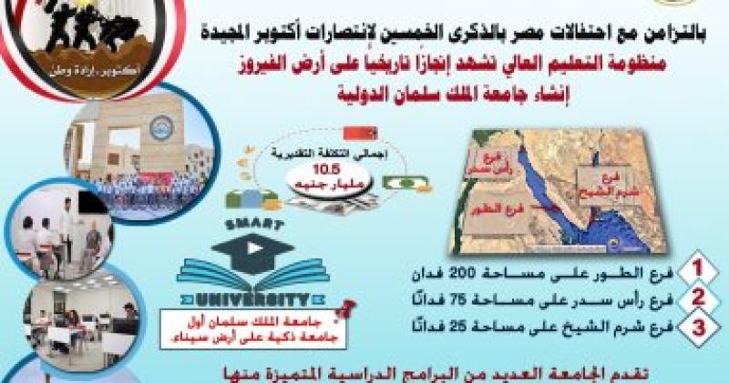إنشاء جامعة الملك سلمان الدولية