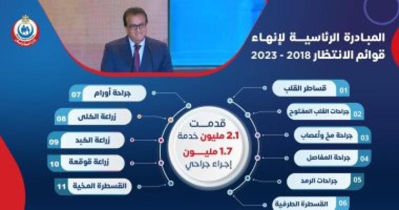 وزير الصحة 