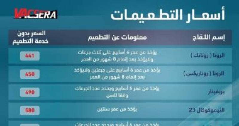 قائمة أسعار التطعيمات الاختيارية فى فروع فاكسيرا