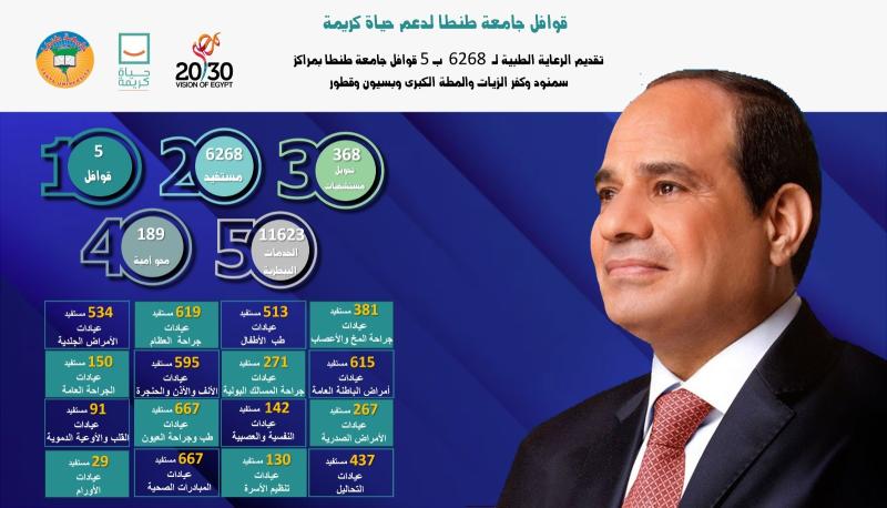 قوافل في الغربية ضمن حياة كريمة