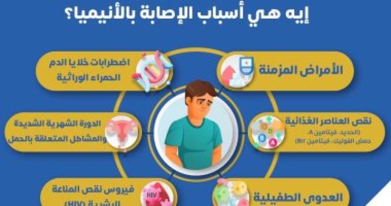  الانيميا