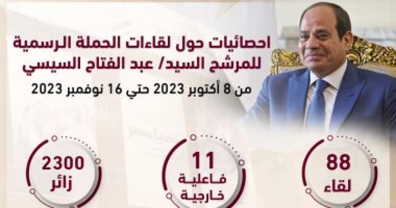 السيسي 