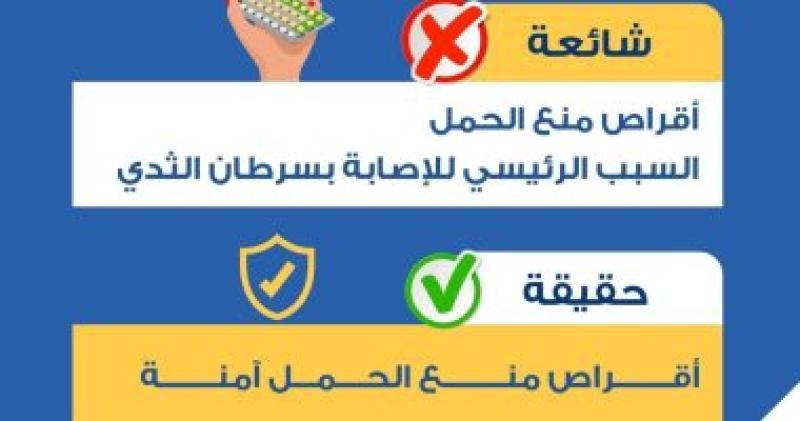 أقراص منع الحمل آمنة ولا تسبب سرطان الثدى
