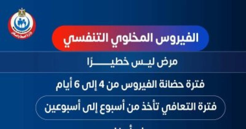 الفيروس المخلوى