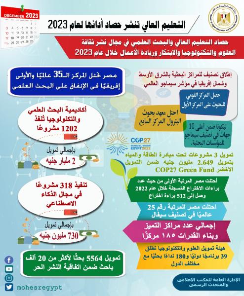 انفوجراف 