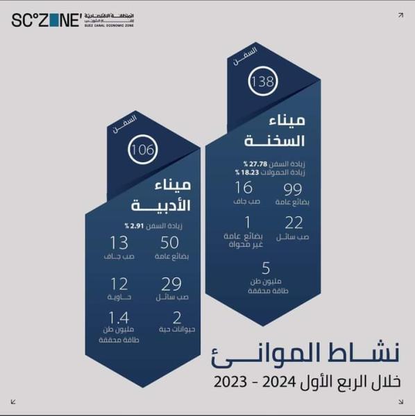 انفوجراف