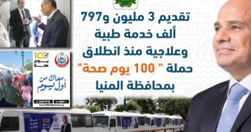 صحة المنيا 