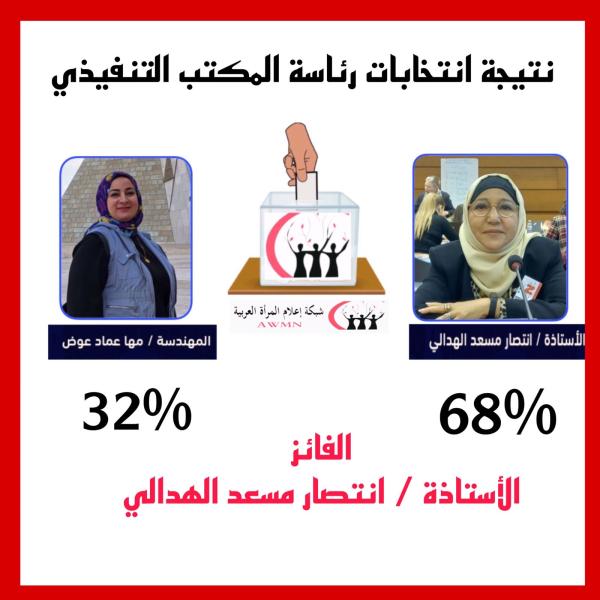 فوز انتصار الهدالى برئاسة المكتب التنفيذي لشبكة إعلام المرأة العربية