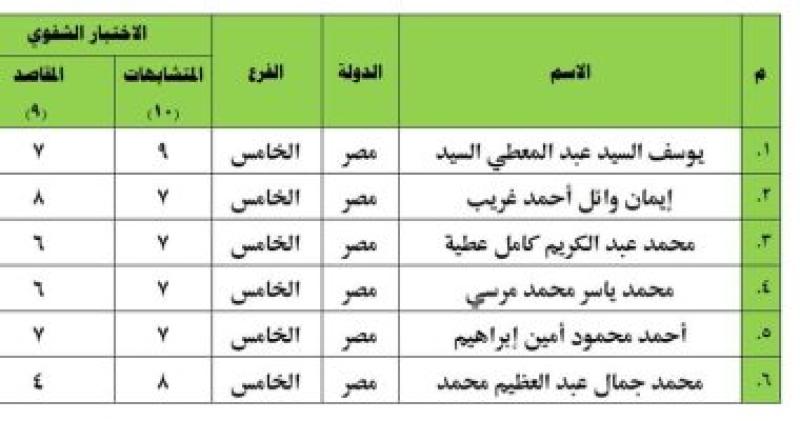 نتيجة تصفيات (ذوو الهِمم)