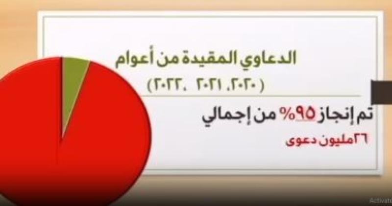 الفصل فى الدعاوي الجنائية