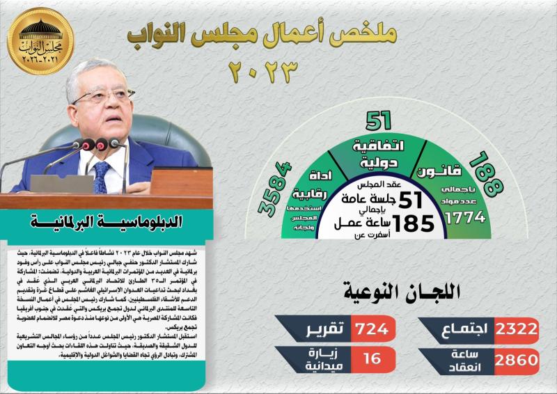 انفوجراف 