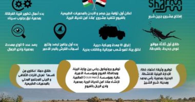 المحميات