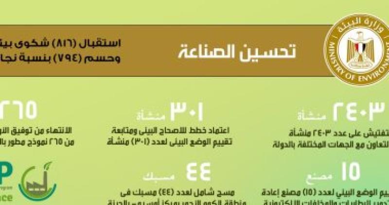 تحسين الصناعة