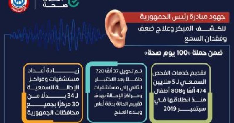علاج ضعف السمع
