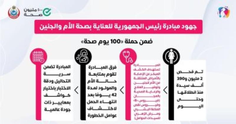 مبادرة رئيس الجمهورية للعناية بصحة الأم