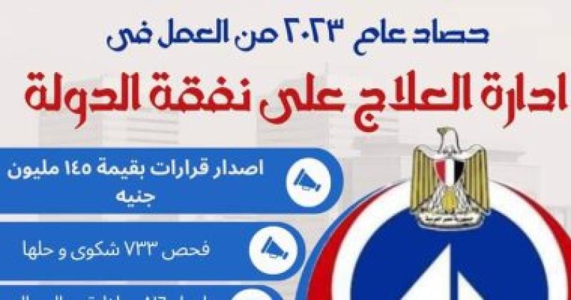قرارات للعلاج على نفقة الدولة