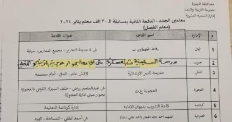 أماكن التدريب للمتقدمين للعمل معلما مساعدا للصفوف الابتدائية الدفعة 2 بالجيزة