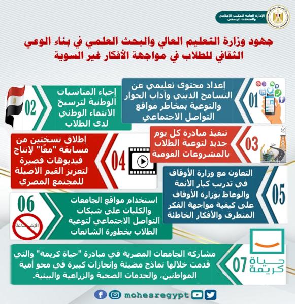 وزارة التعليم العالى والبحث العلمى 