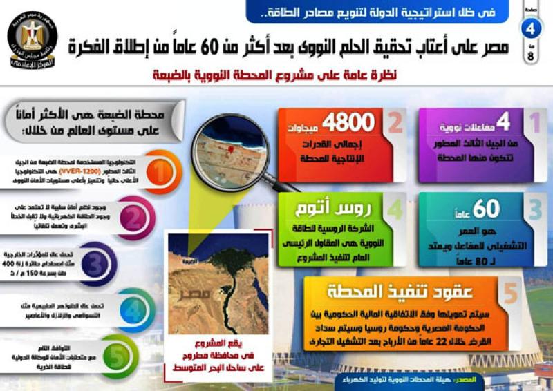 إنفوجراف الحلم النووي