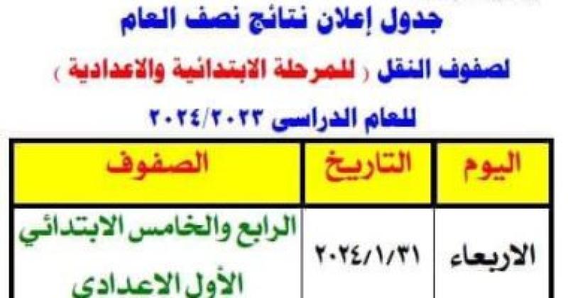 جدول إعلان نتائج نصف العام لصفوف النقل بالجيزة