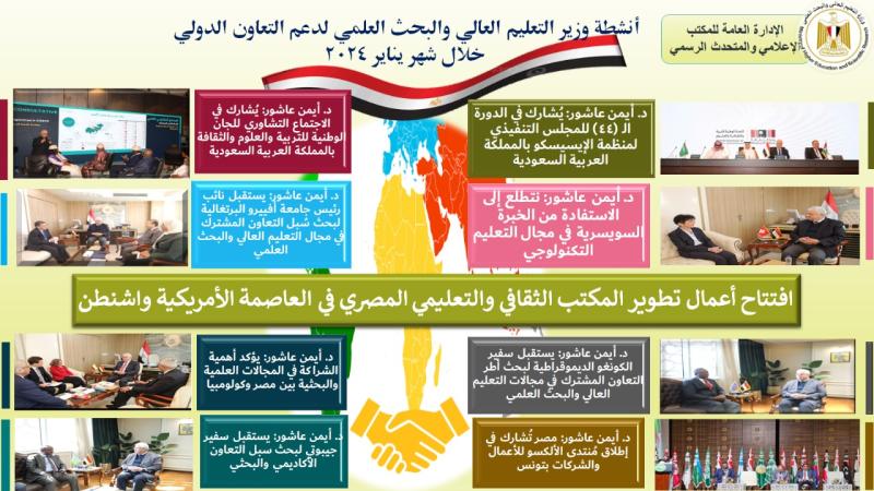 انشطة وزارة التعليم العالى 