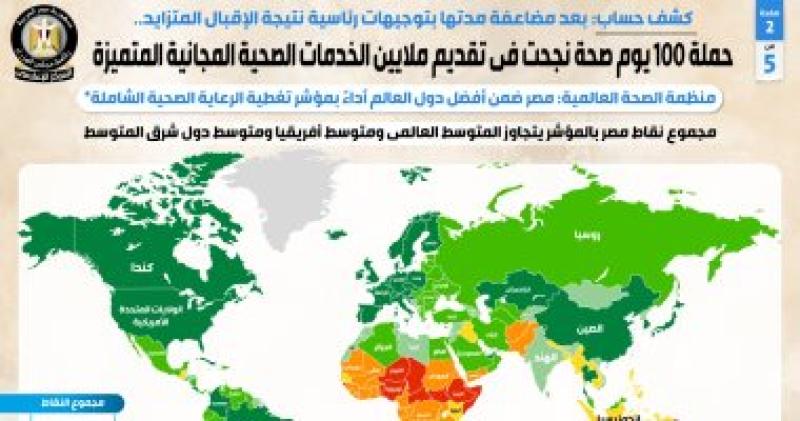 100 يوم صحة
