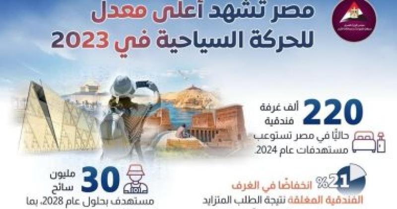 مركز معلومات مجلس الوزراء