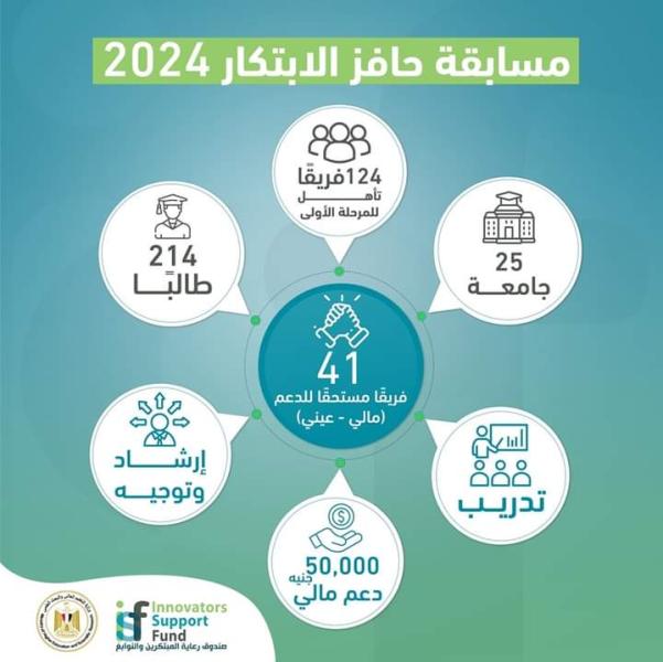 صندوق رعاية المبتكرين والنوابغ 
