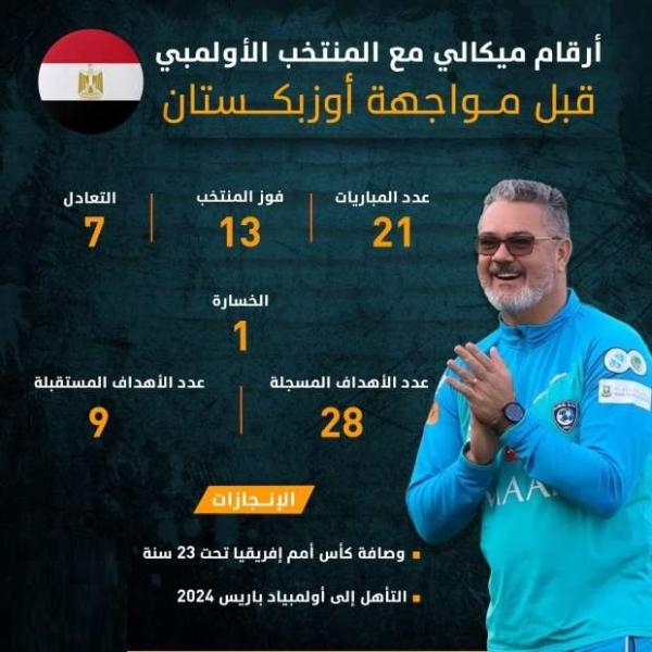 ميكالي