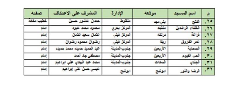 صوره راشفية 