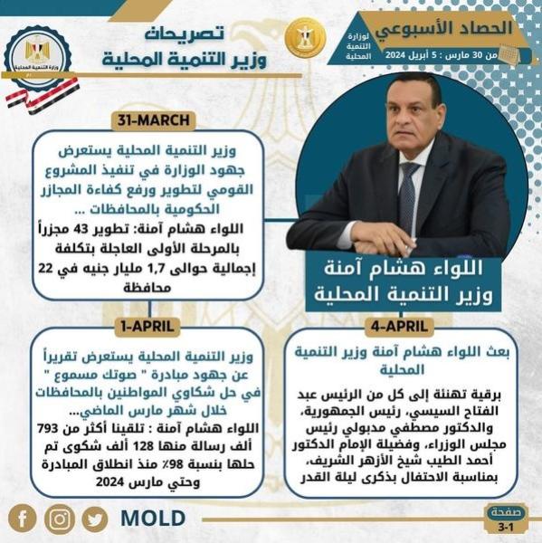  الحصاد الأسبوعي للتنمية المحلية