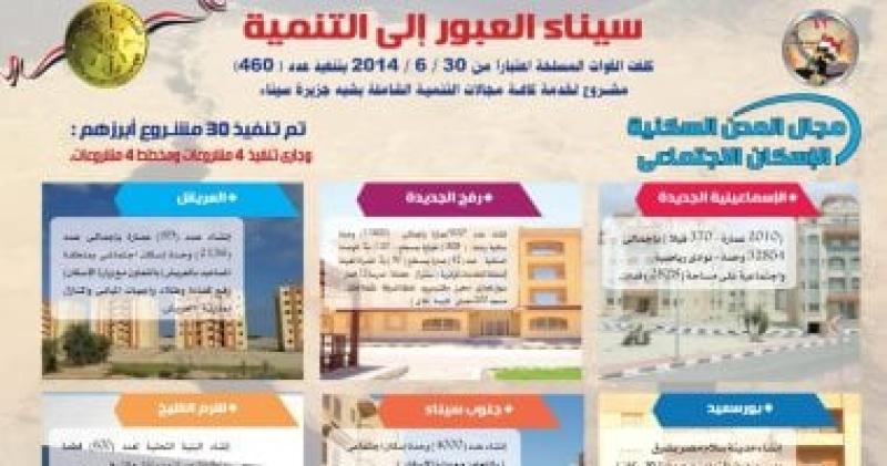 سيناء العبور للتنمية