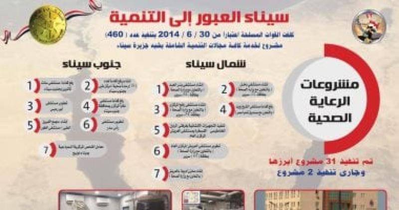 المشروعات الصحية بأرض الفيروز