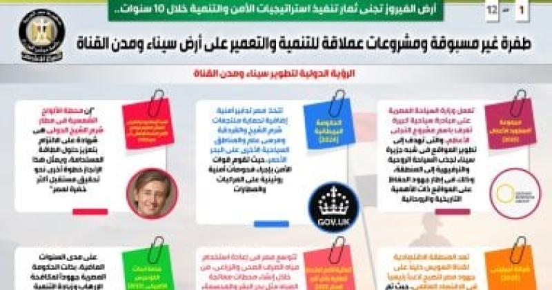 طفرة غير مسبوقة فى سيناء