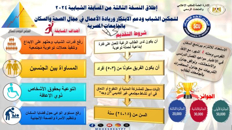 إطلاق النسخة الثالثة من المسابقة الشبابية 2024-