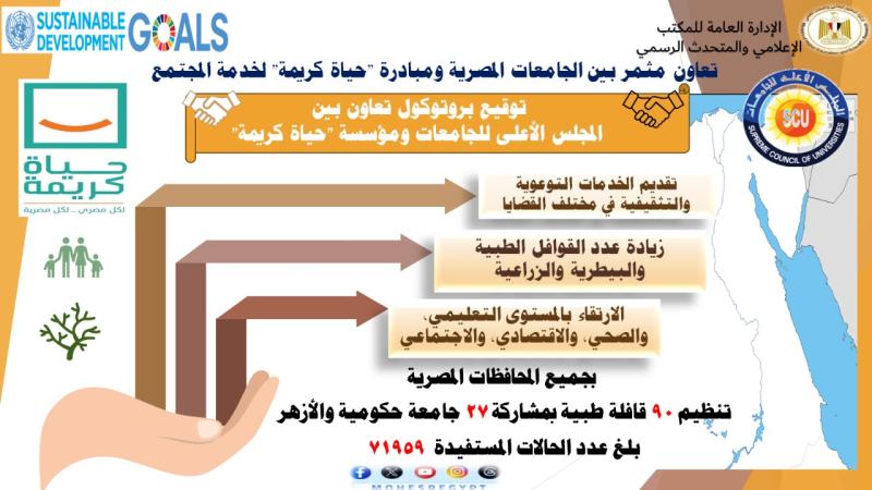 التعليم العالي: تعاون مثمر بين الجامعات ومبادرة "حياة كريمة" لخدمة المجتمع 