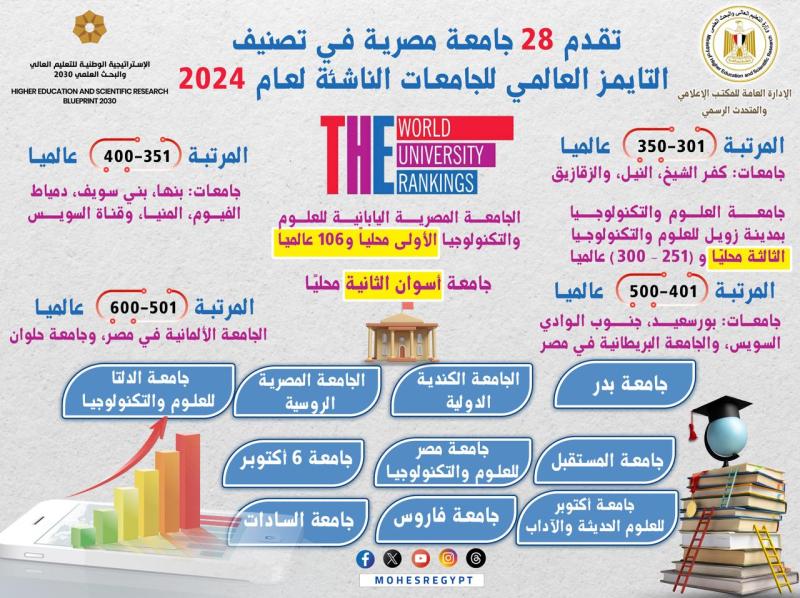 انفوجراف