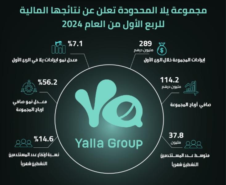  مجموعة يلا المحدودة