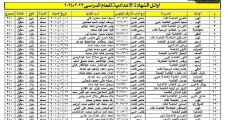أسماء أوائل الشهادة الإعدادية للعام الدراسي 2023/2024