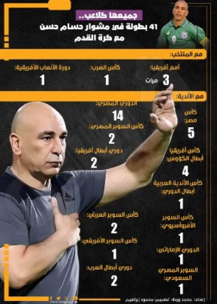 أرقام حسام حسن مع المنتخب