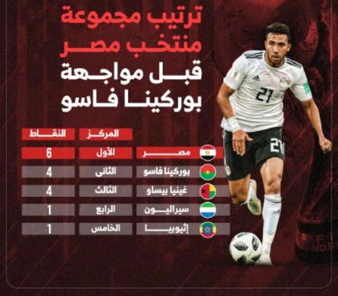  مجموعة مصر